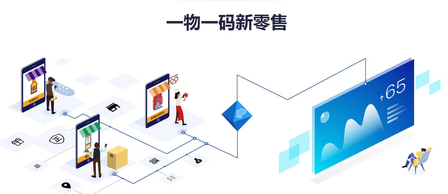 二維碼智能營(yíng)銷(xiāo)系統(tǒng) 助力營(yíng)銷(xiāo)轉(zhuǎn)型