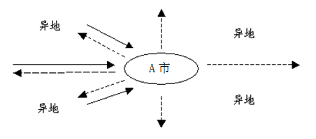 防竄貨系統