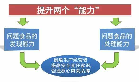 追溯系統