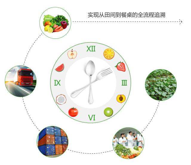 二維碼溯源系統,防偽