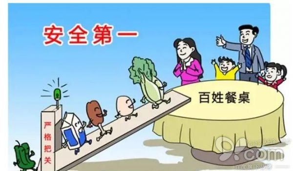 溯源,質量追溯系統,食品追溯