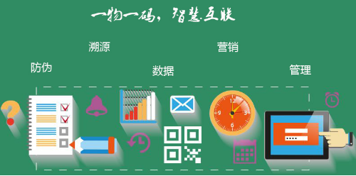 一瓶一碼,二維碼紅包系統,促銷系統