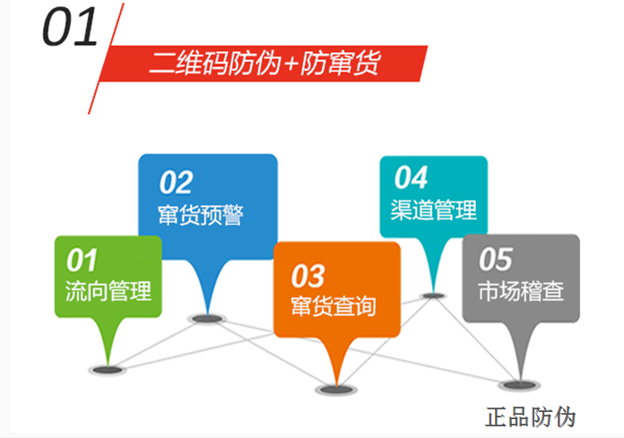 微信渠道管理系統,微信渠道