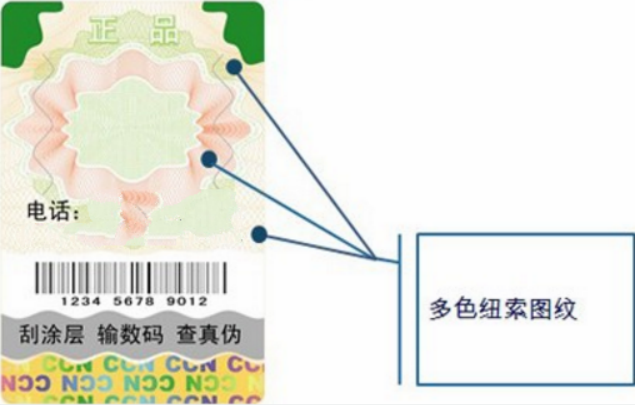 防偽技術