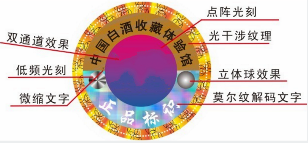 激光防偽標簽