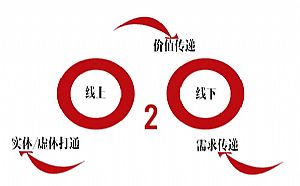 一物一碼,防偽標簽,