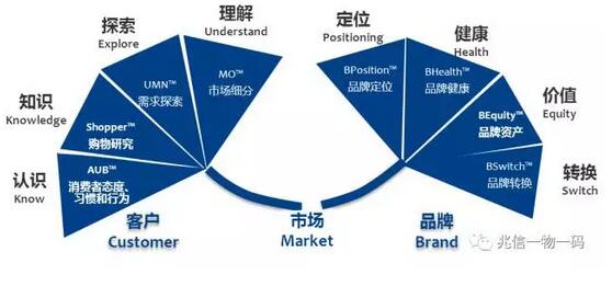 一物一碼,二維碼促銷系統 一物一碼,二維碼促銷系統