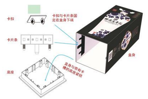 后印刷防偽技術