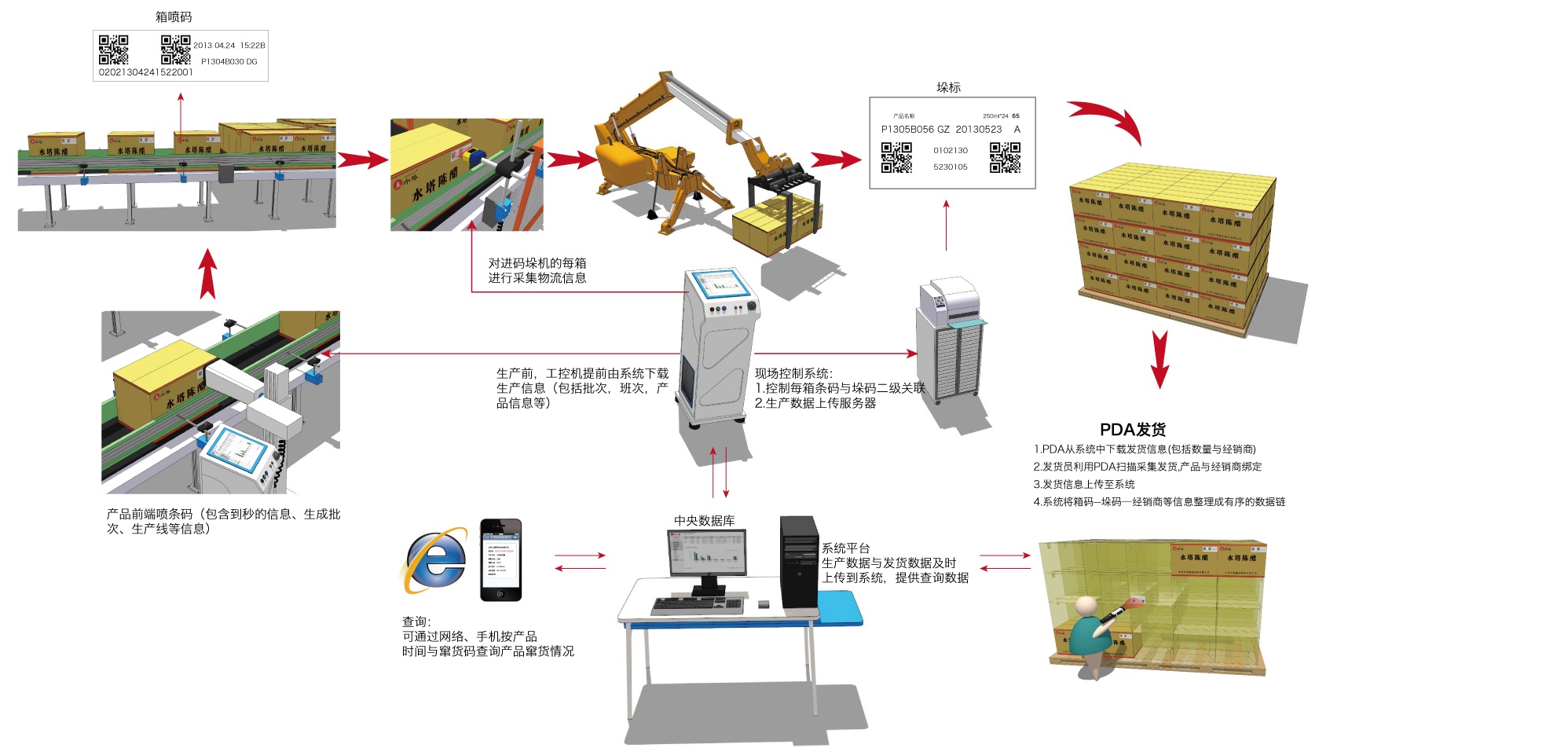 二維碼防偽防竄貨追溯系統