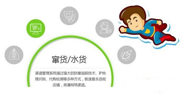 防偽防竄貨系統