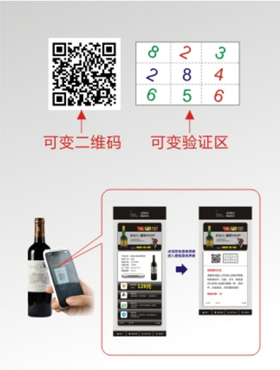 二維碼防偽技術