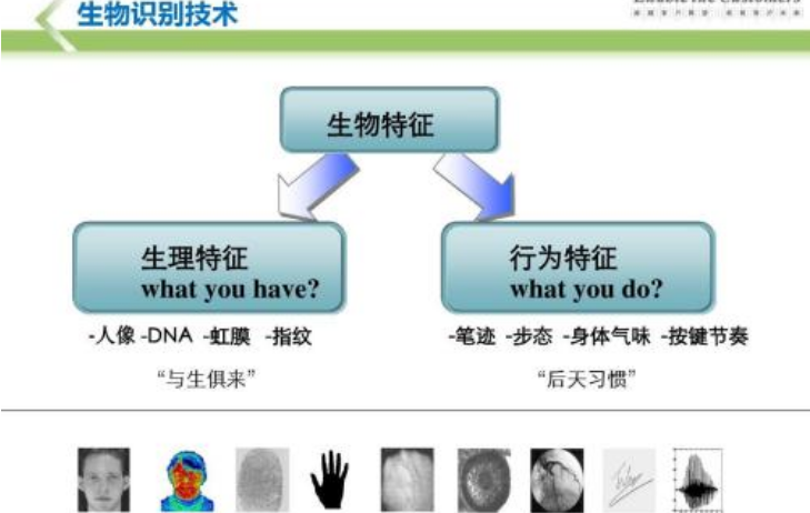 防偽技術