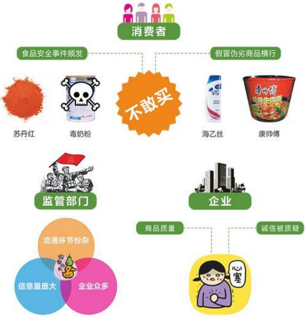 種植溯源系統