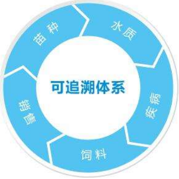 產品追溯