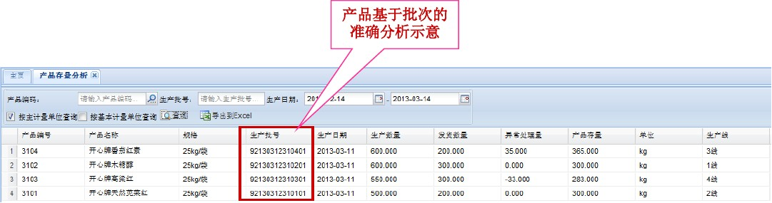 3食品企業電子記錄與追溯系統的子系統.png