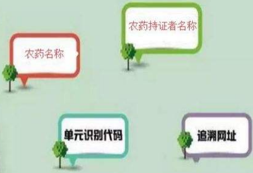 農藥追溯