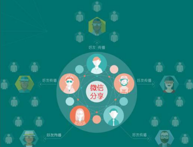 微信營銷