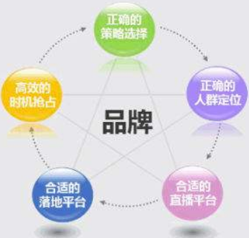 微信營(yíng)銷