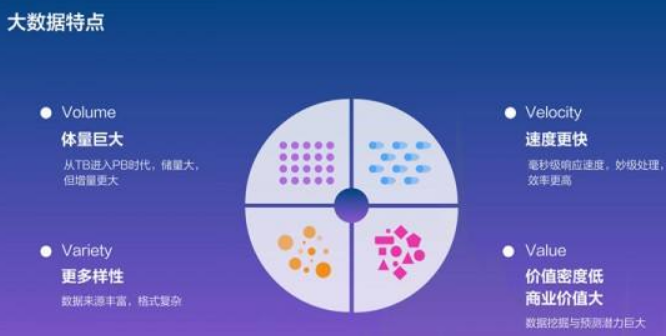 大數據營銷