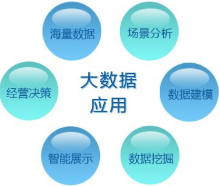 大數據營銷
