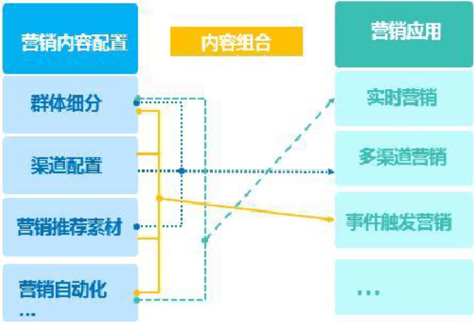 大數據營銷