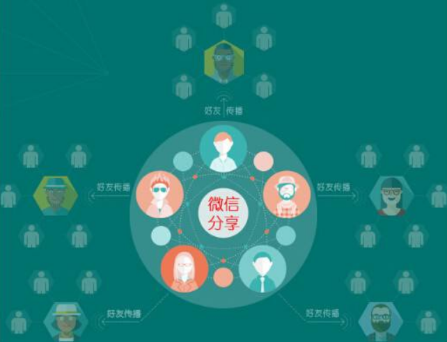 微信營銷