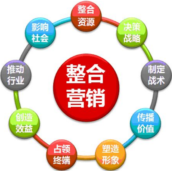 大數(shù)據(jù)營(yíng)銷(xiāo)