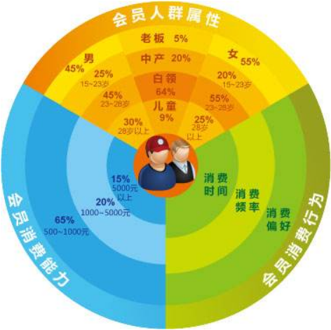 大數(shù)據(jù)營(yíng)銷(xiāo)