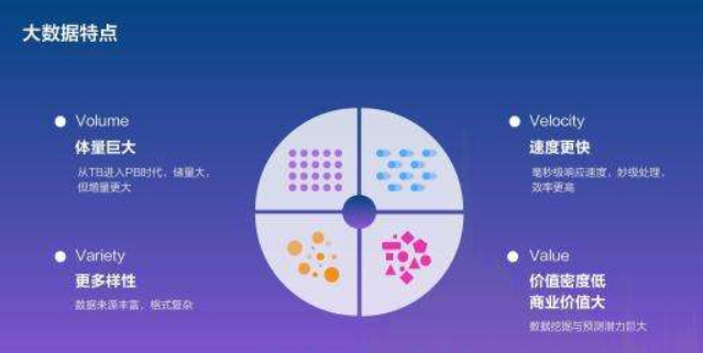 大數據營銷