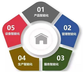 大數(shù)據(jù)營(yíng)銷