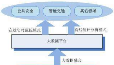 大數據營銷