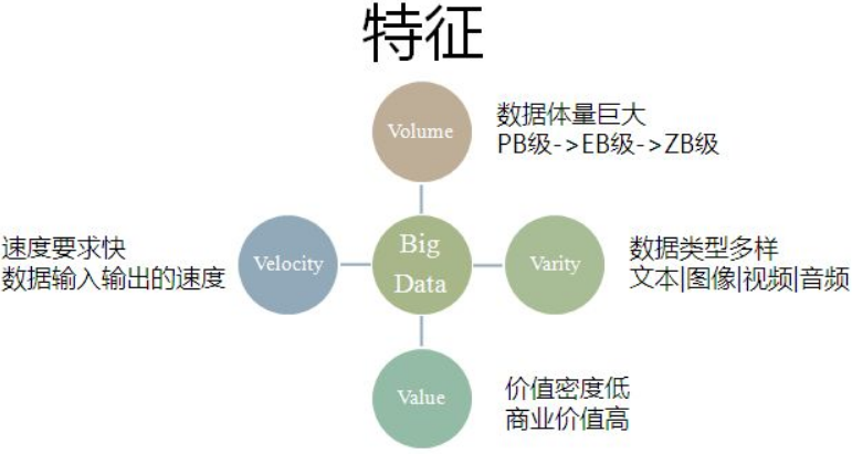 大數據營銷