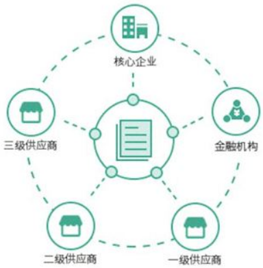 區塊鏈
