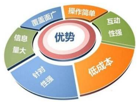 網絡營銷
