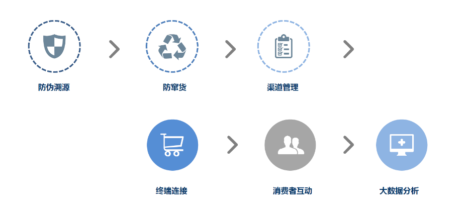 二維碼營銷系統