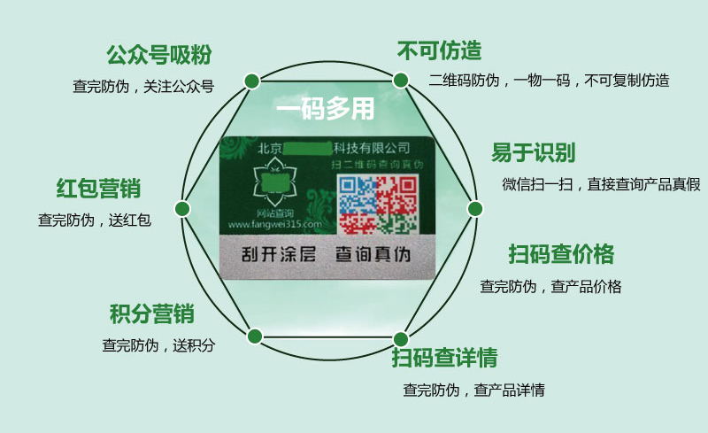 二維碼防偽系統