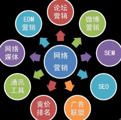 網(wǎng)絡(luò)營(yíng)銷
