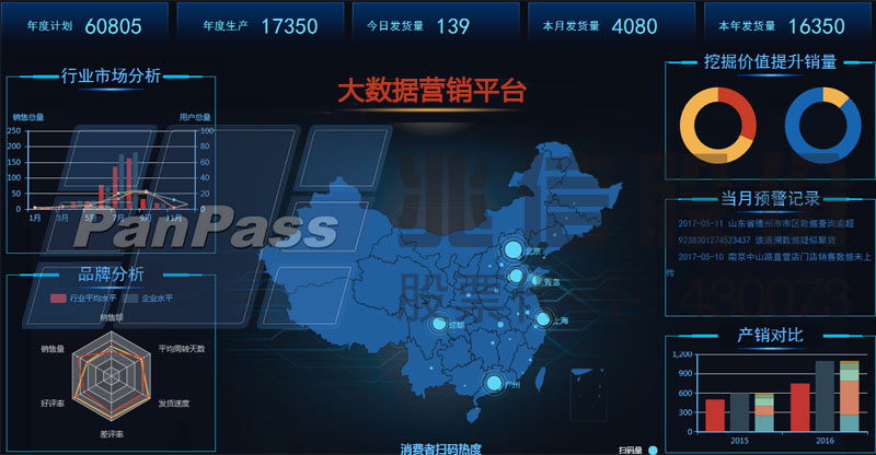 大數據應用平臺 大數據應用平臺