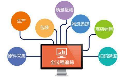 農產品防偽溯源系統見證蔬菜的生長周期
