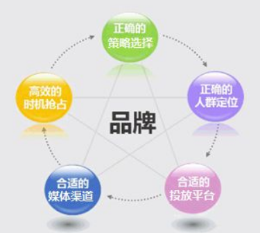 網(wǎng)絡(luò)營(yíng)銷(xiāo)