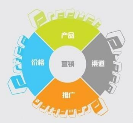 網絡營銷