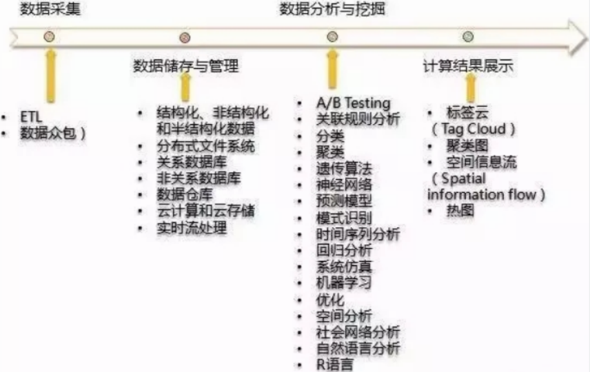 大數據營銷