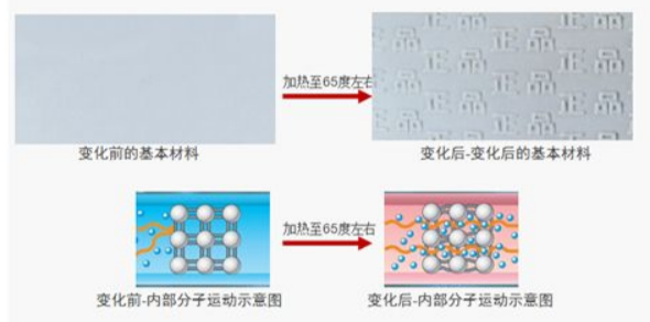 防偽標簽