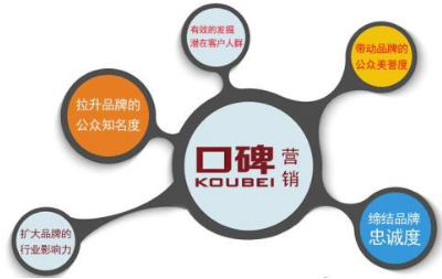 網(wǎng)絡(luò)營(yíng)銷