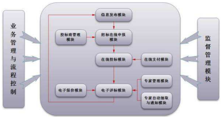 網絡營銷