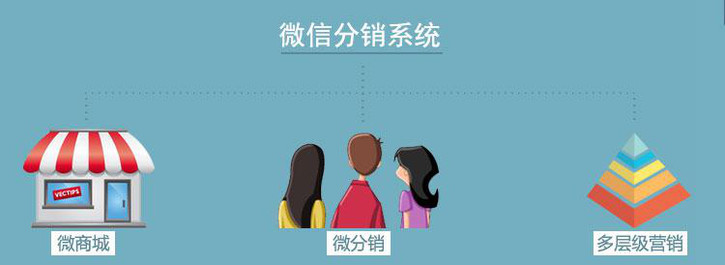 掃二維碼分銷系統應用