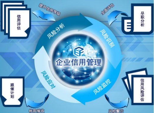 網絡營銷
