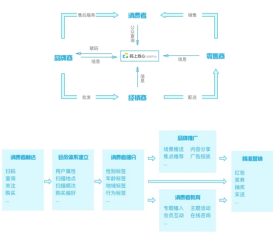 追溯系統是什么?為什么要建質量追溯系統? 追溯系統是什么?為什么要建質量追溯系統?