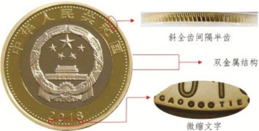 防偽技術