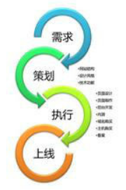 網絡營銷